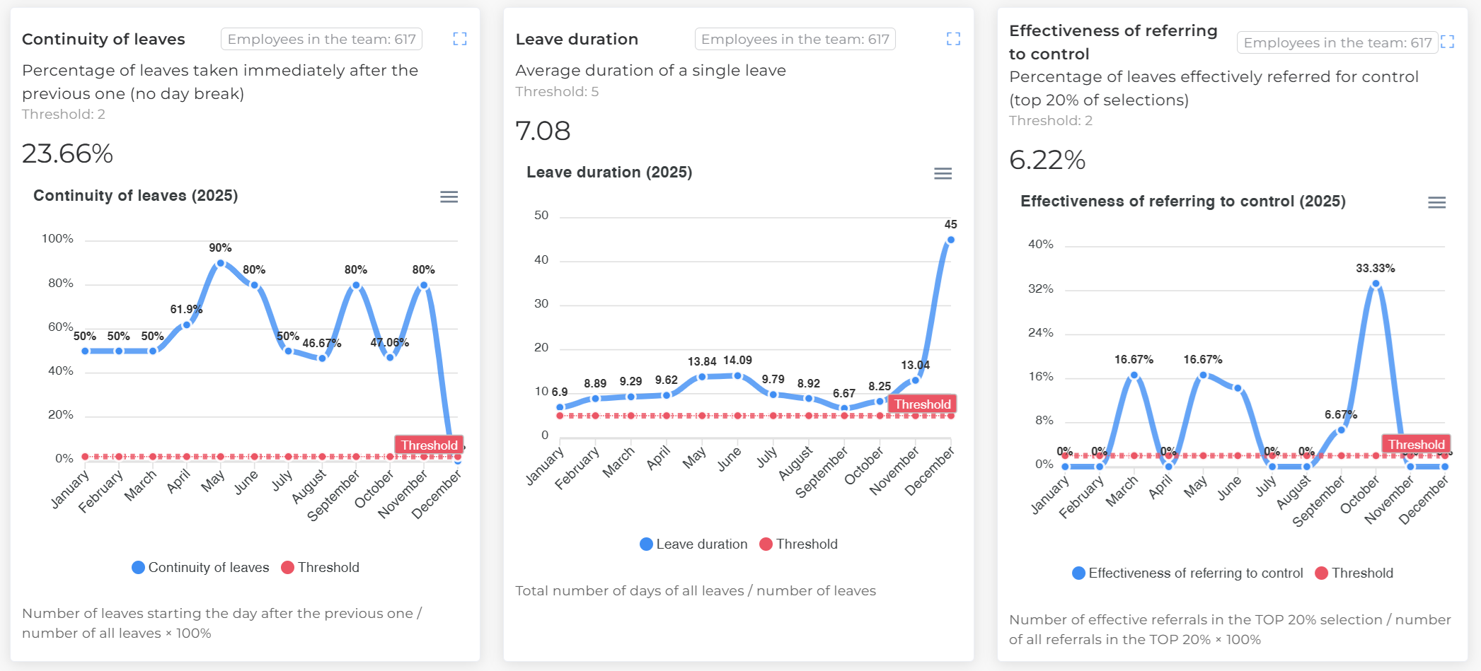 KPI module - absence costs and team efficiency analysis pt. 2
